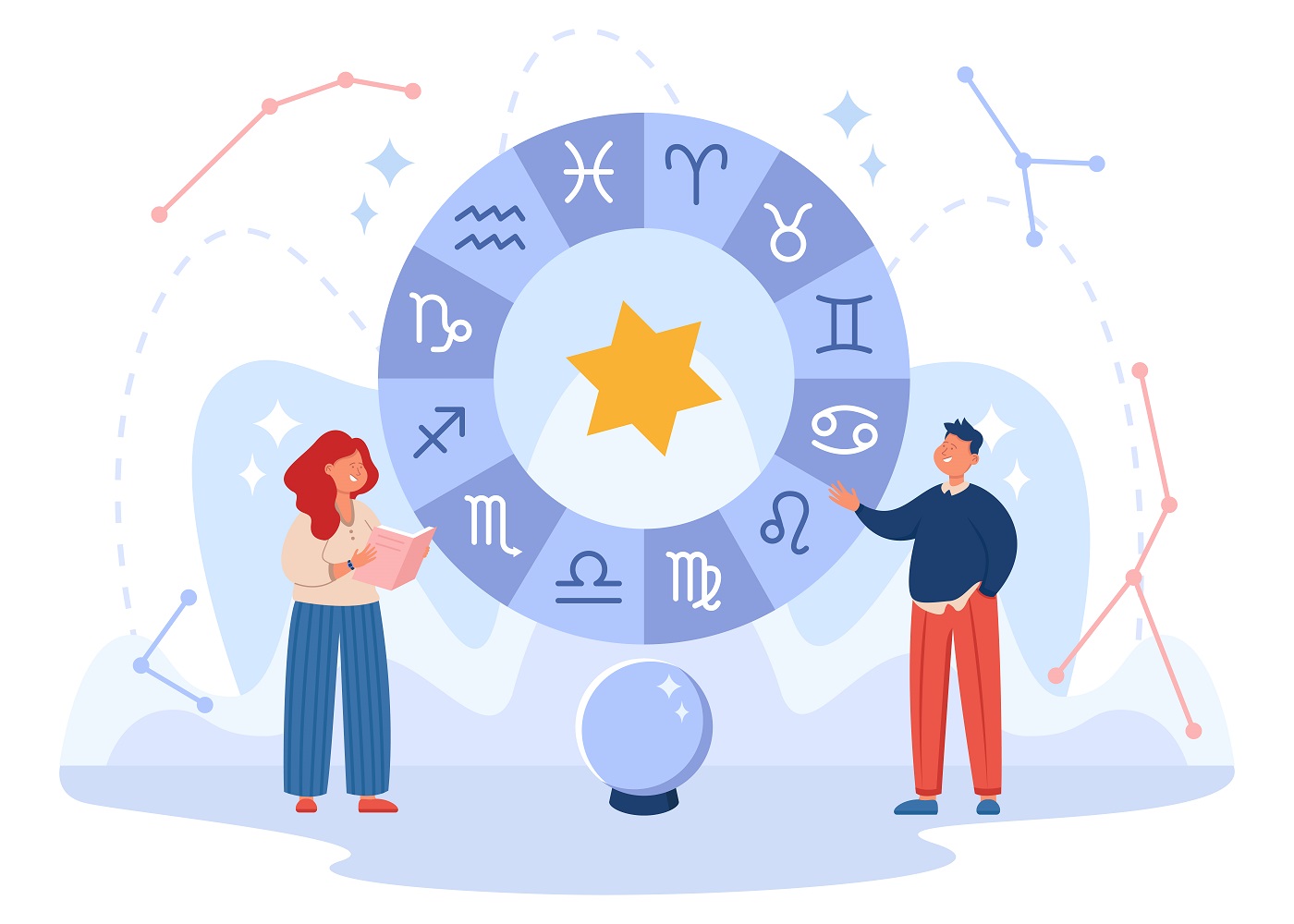 Astrology Applications & customized APIs